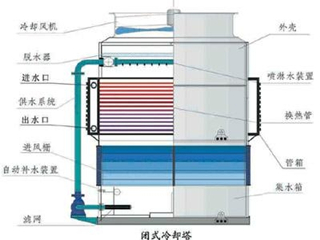 蒸发式冷凝器