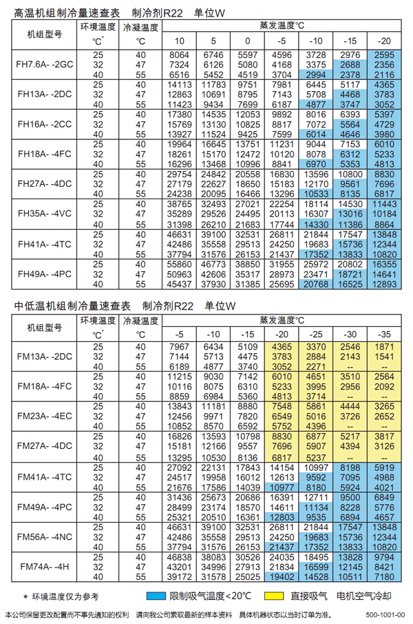 冷冻库机组